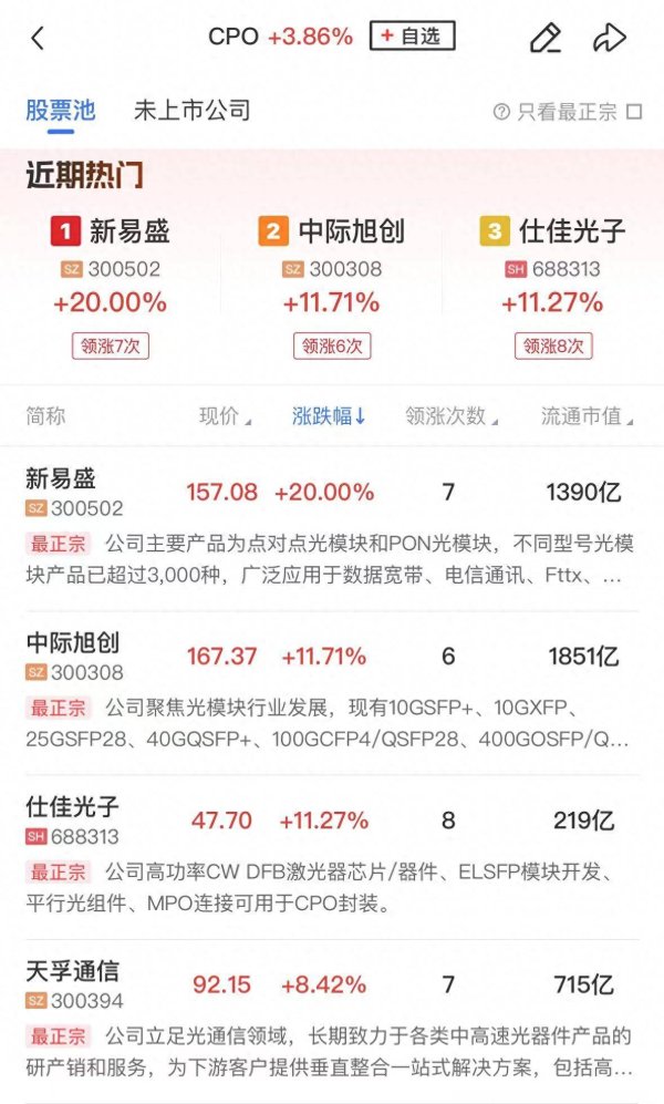 配资行业四大巨头 午报沪指半日跌近1%，全市场超4600股下跌，算力硬件股逆势大涨